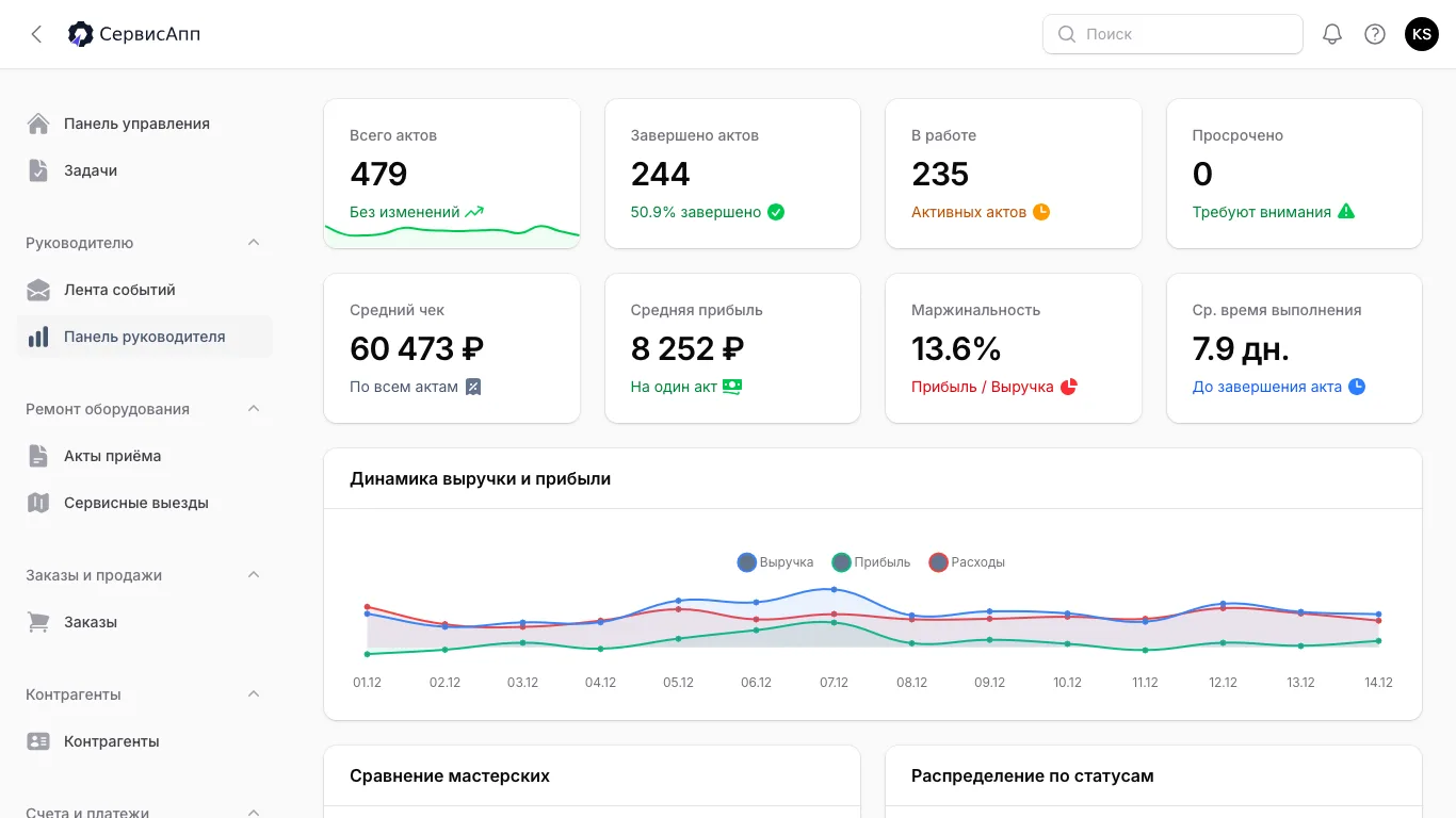 Аналитика и отчёты