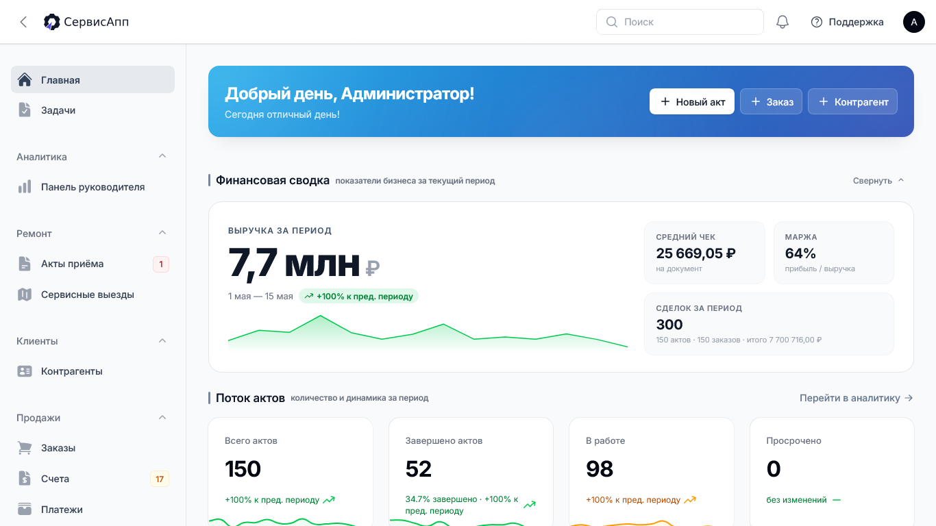 Дашборд и воронка лидов
