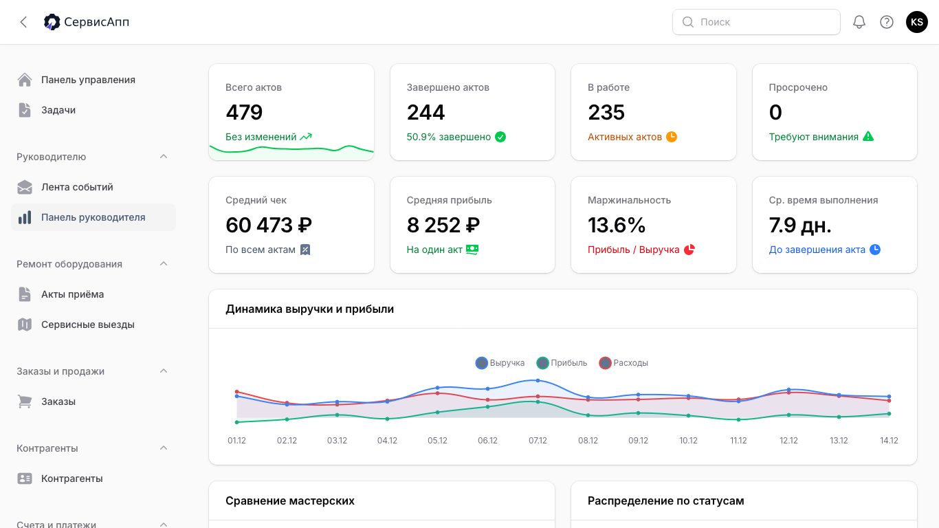 Инструменты руководителя