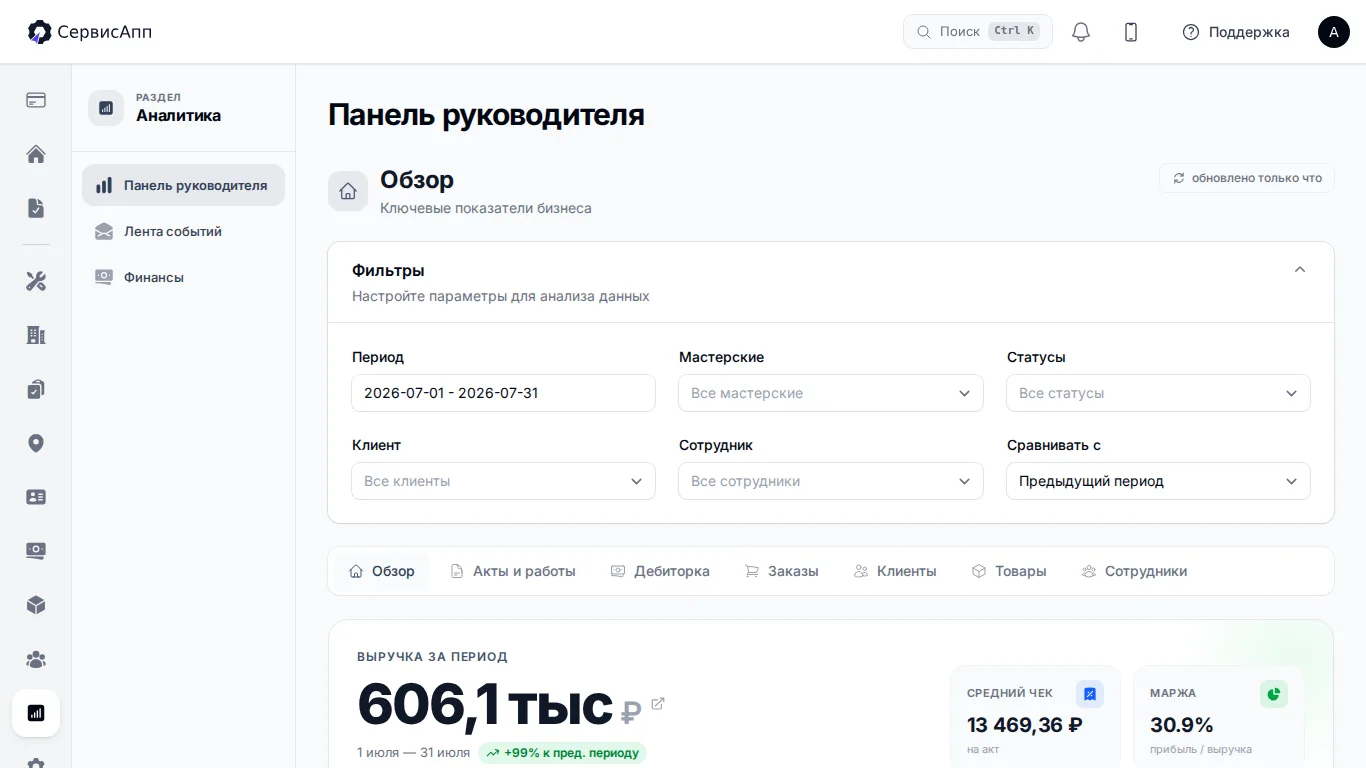 Дашборд и аналитика руководителя