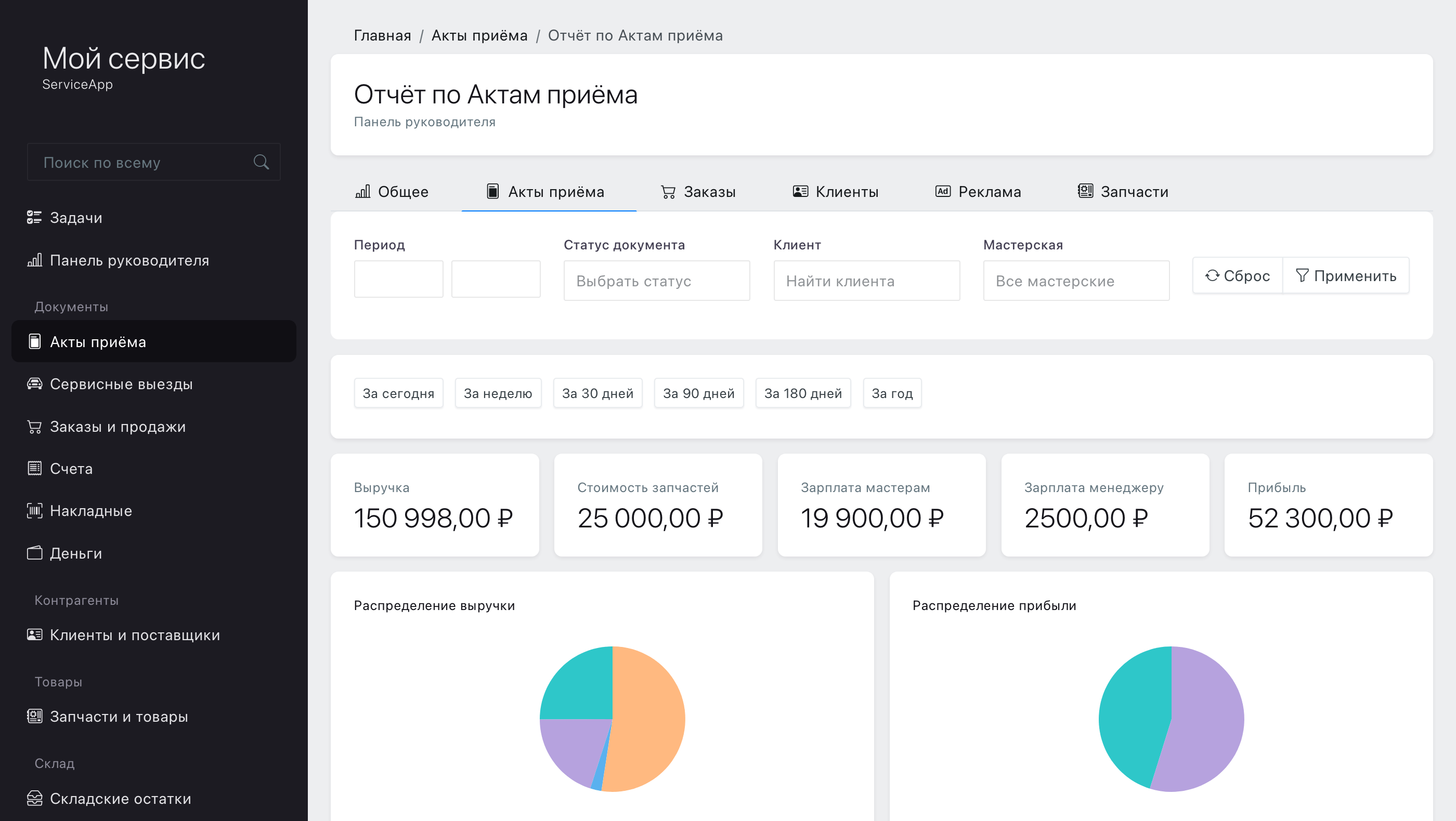 Инструменты руководителя