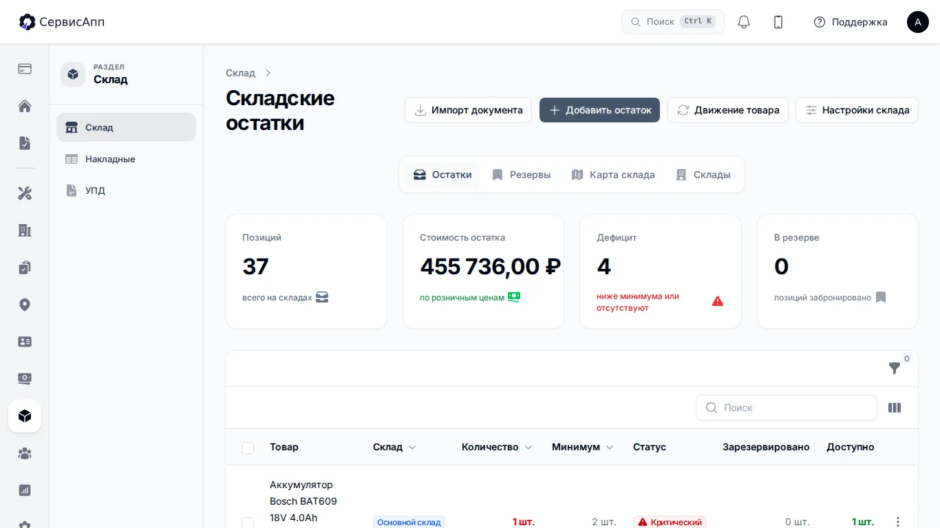 Складские остатки, стоимость, дефицит и резерв запчастей