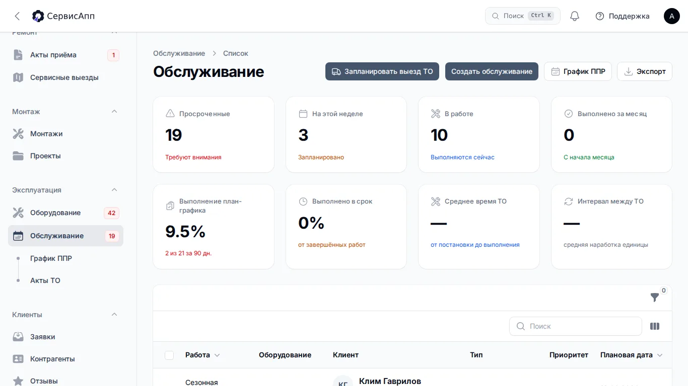Реестр оборудования и план ТО